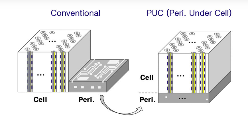 SK hynix Develops World’s Highest 238-Layer 4D NAND Flash